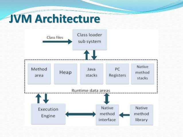 1.8 java virtual machine 1.8 java virtual machine