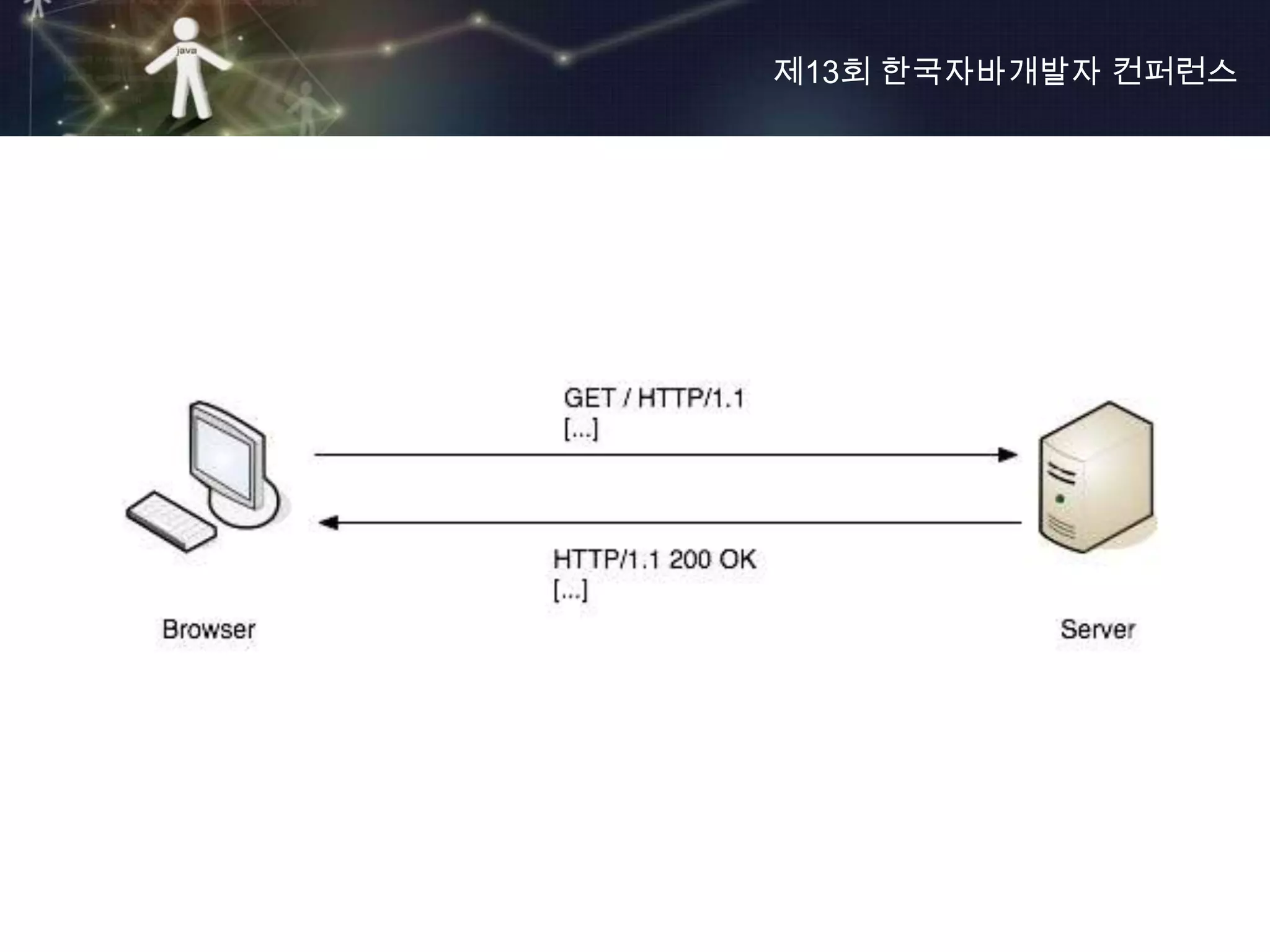 제13회 한국자바개발자 컨퍼런스
 