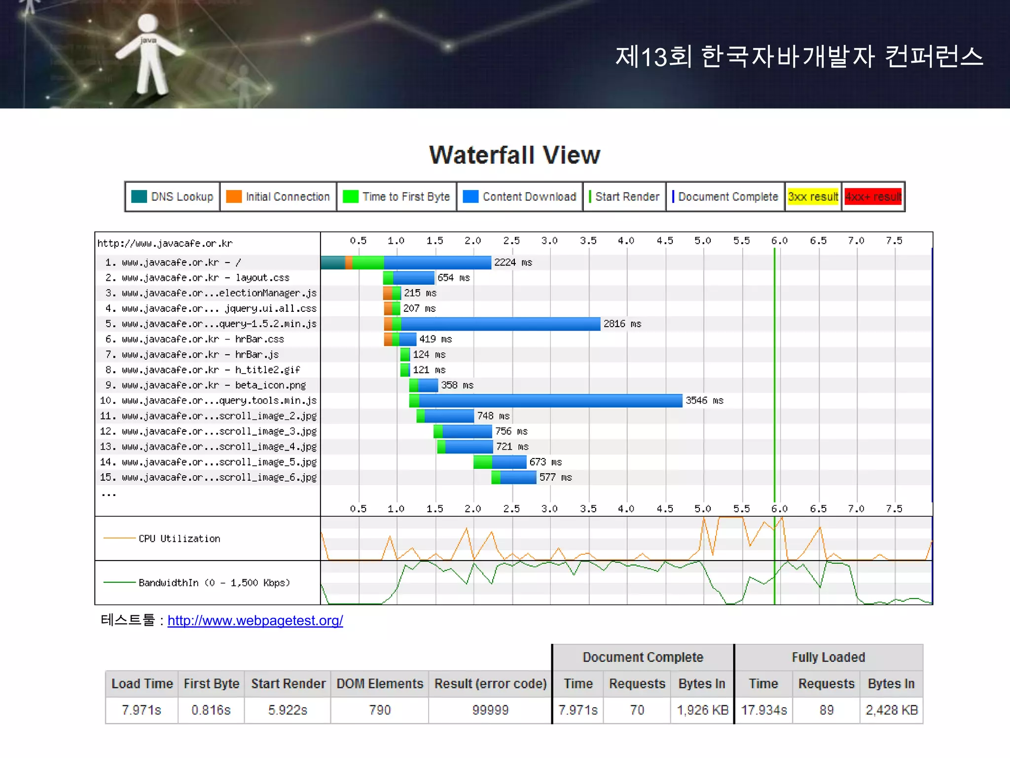 제13회 한국자바개발자 컨퍼런스




테스트툴 : http://www.webpagetest.org/
 