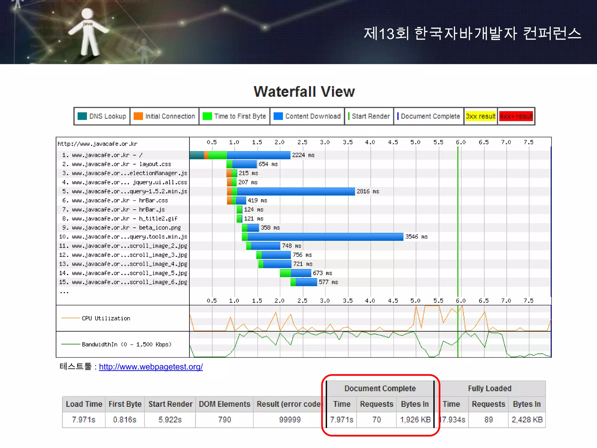 제13회 한국자바개발자 컨퍼런스




테스트툴 : http://www.webpagetest.org/
 