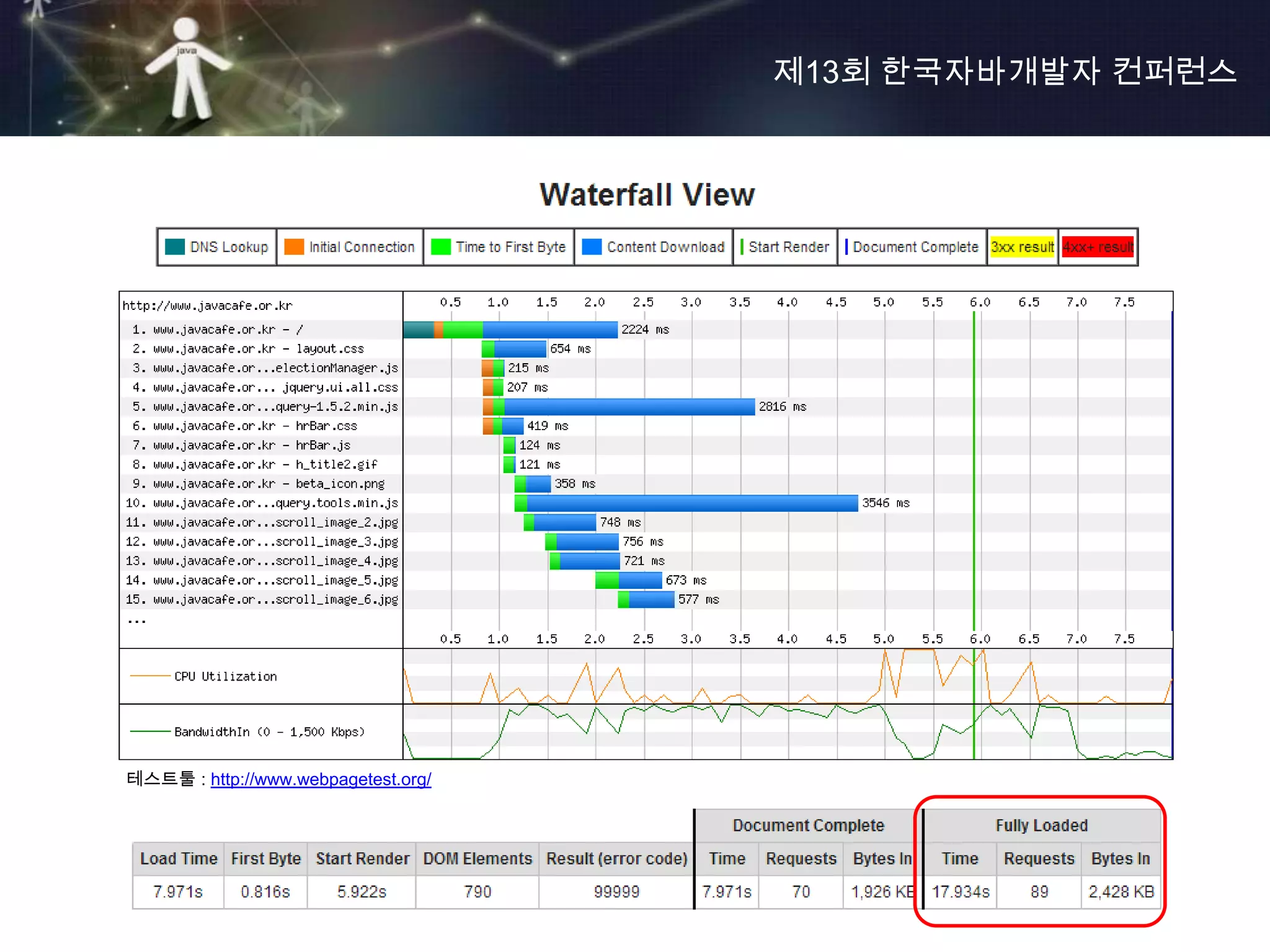 제13회 한국자바개발자 컨퍼런스




테스트툴 : http://www.webpagetest.org/
 
