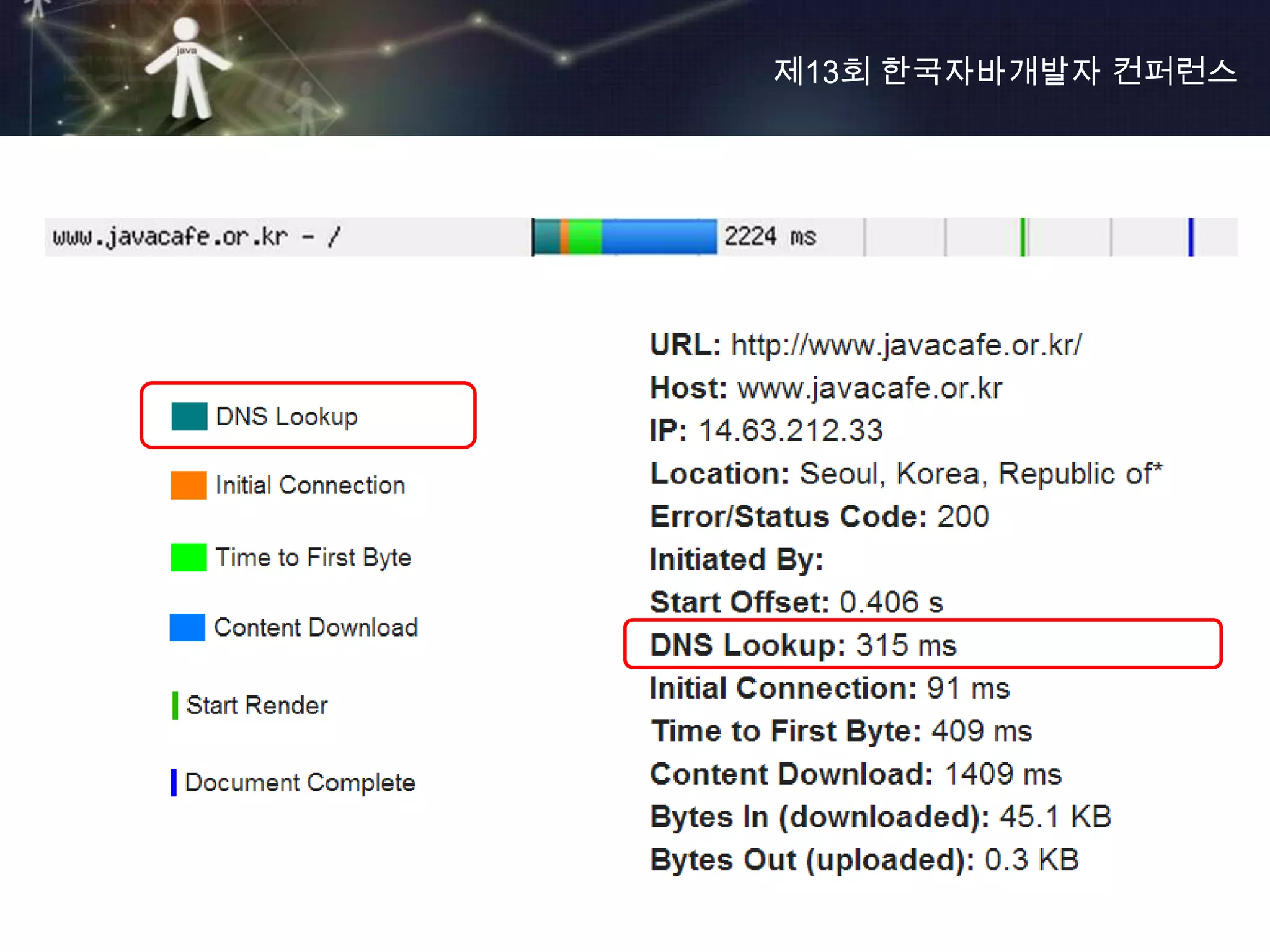제13회 한국자바개발자 컨퍼런스
 