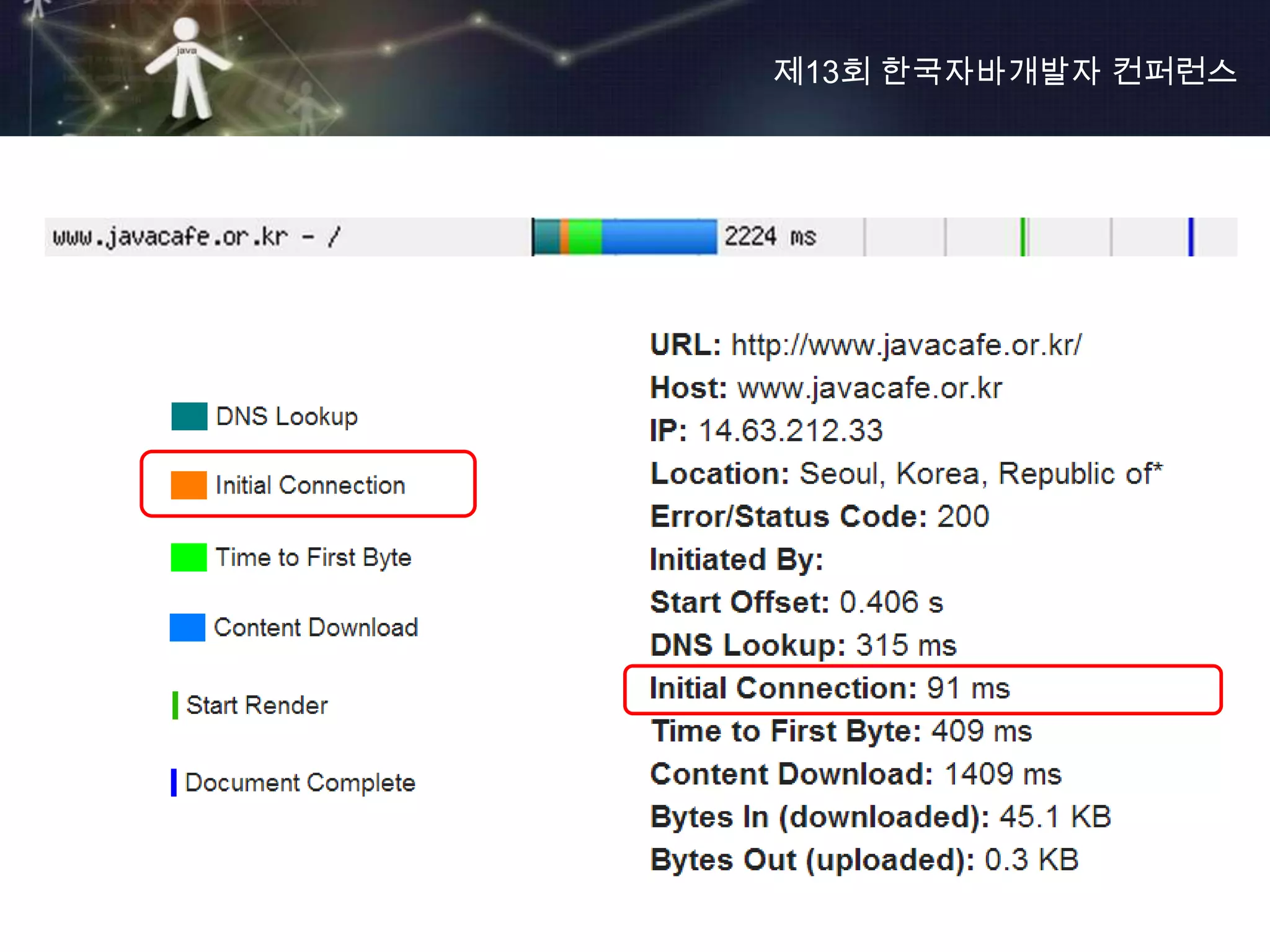제13회 한국자바개발자 컨퍼런스
 