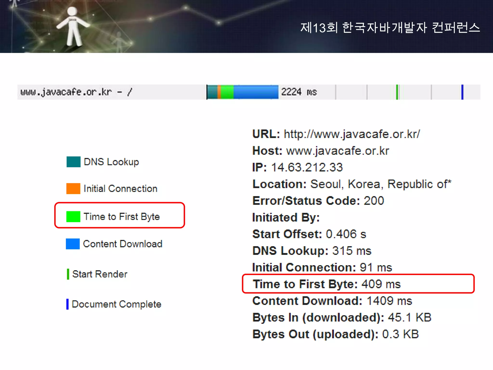 제13회 한국자바개발자 컨퍼런스
 