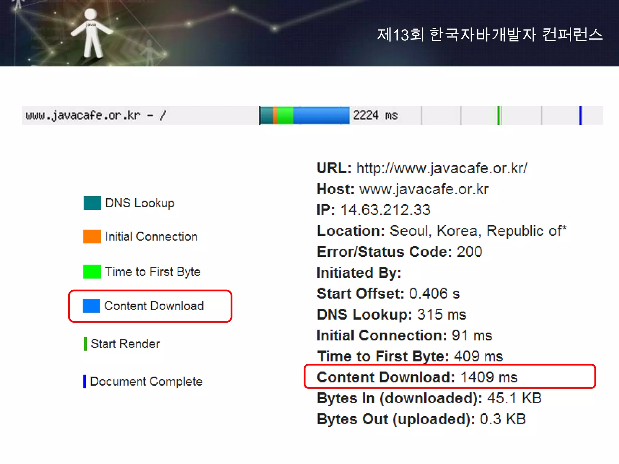 제13회 한국자바개발자 컨퍼런스
 
