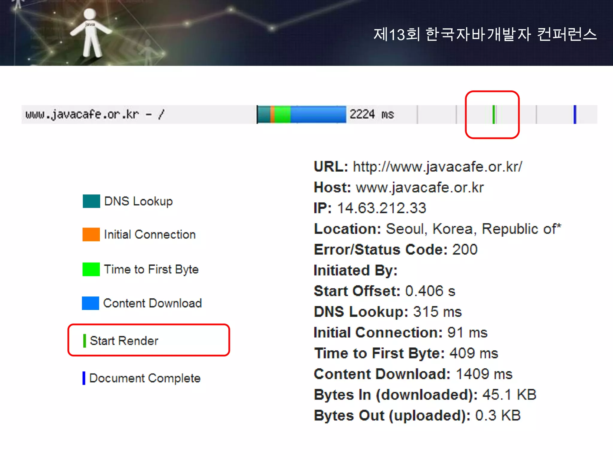 제13회 한국자바개발자 컨퍼런스
 