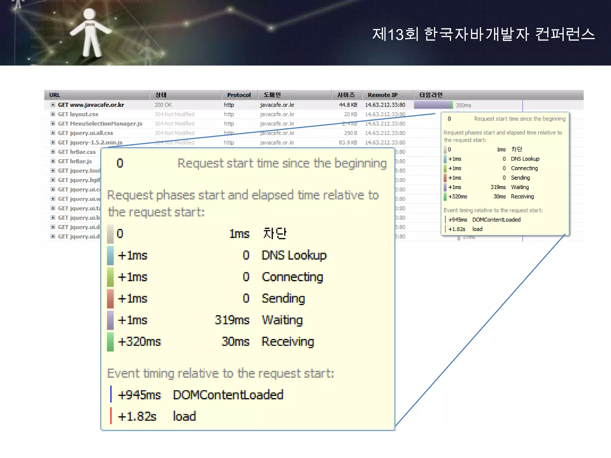 제13회 한국자바개발자 컨퍼런스
 