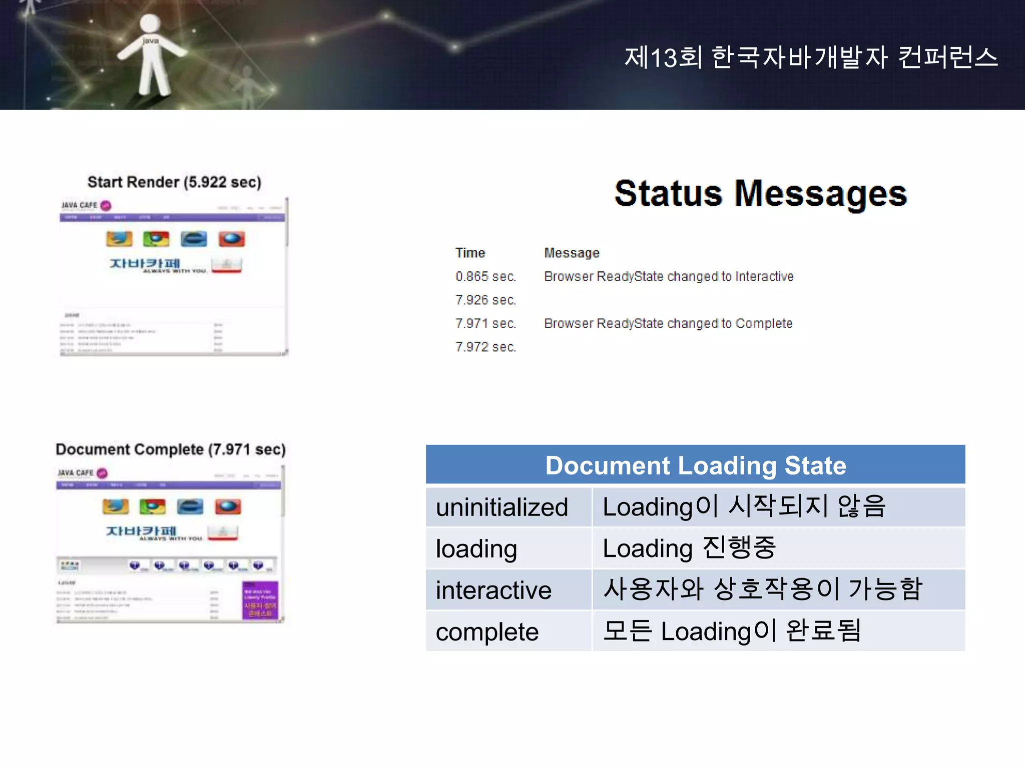 제13회 한국자바개발자 컨퍼런스




           Document Loading State
uninitialized   Loading이 시작되지 않음
loading         Loading 진행중
interactive     사용자와 상호작용이 가능함
complete        모든 Loading이 완료됨
 