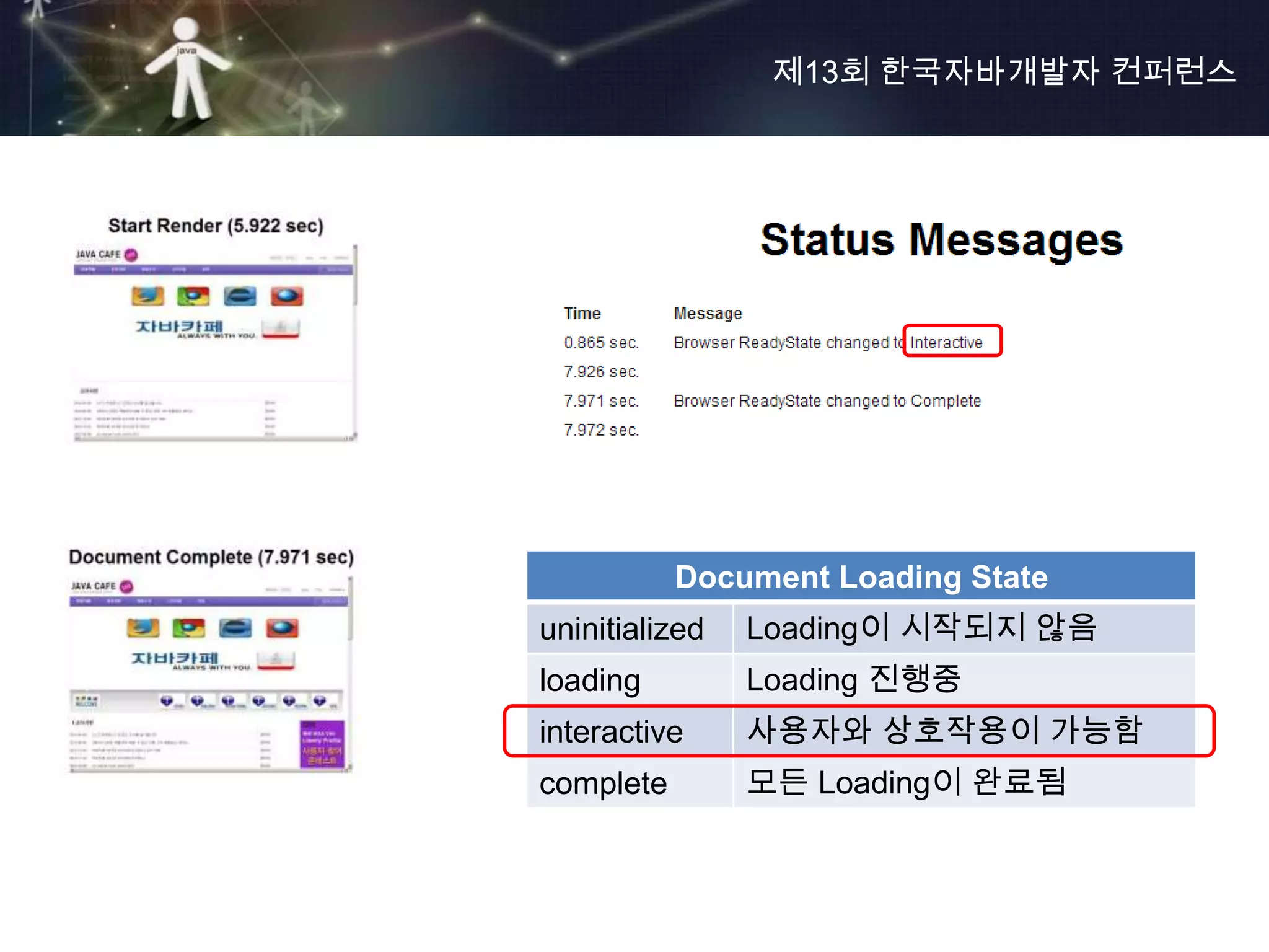 제13회 한국자바개발자 컨퍼런스




           Document Loading State
uninitialized   Loading이 시작되지 않음
loading         Loading 진행중
interactive     사용자와 상호작용이 가능함
complete        모든 Loading이 완료됨
 