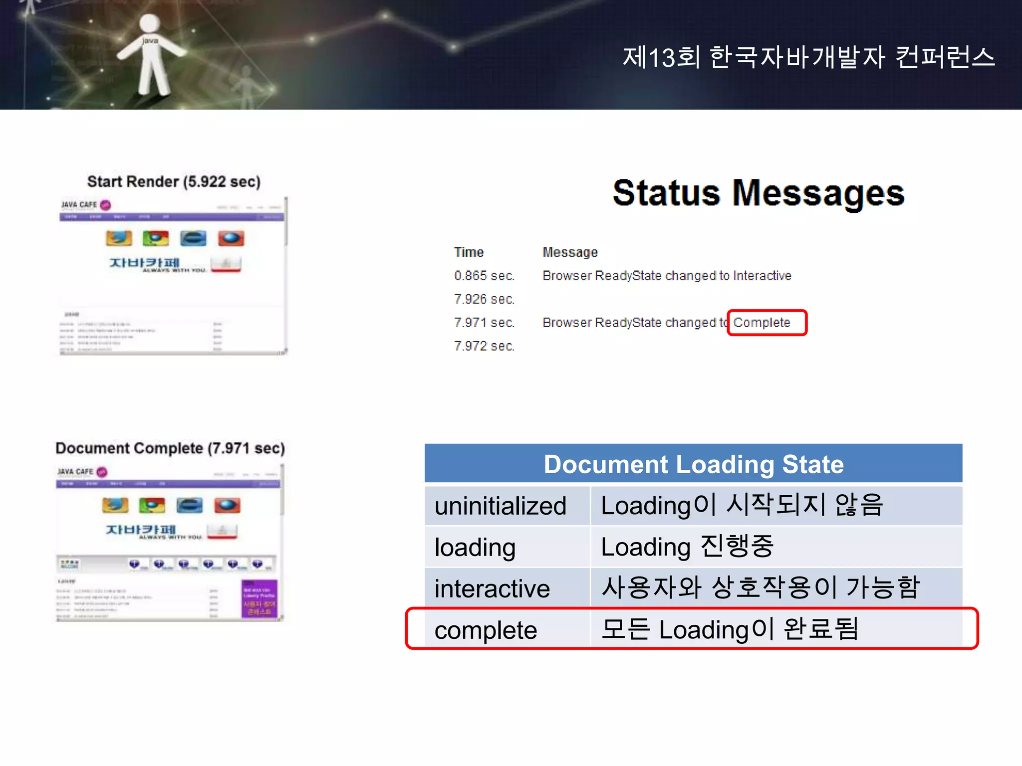제13회 한국자바개발자 컨퍼런스




           Document Loading State
uninitialized   Loading이 시작되지 않음
loading         Loading 진행중
interactive     사용자와 상호작용이 가능함
complete        모든 Loading이 완료됨
 