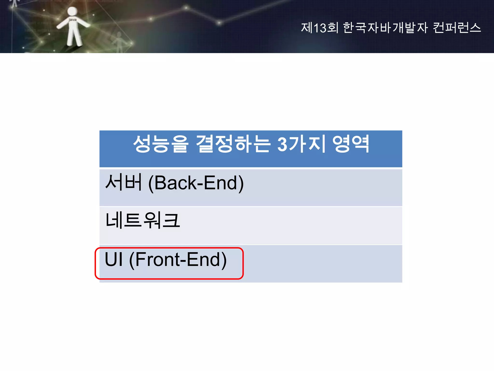 제13회 한국자바개발자 컨퍼런스




   성능을 결정하는 3가지 영역
서버 (Back-End)
네트워크

UI (Front-End)
 