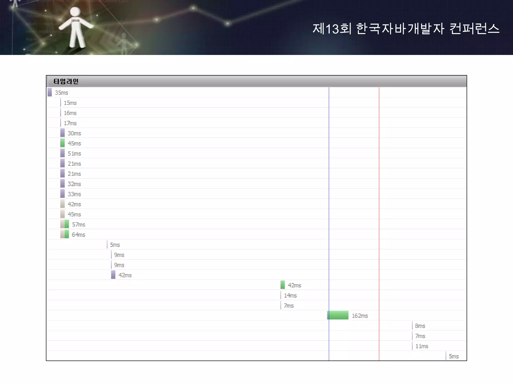 제13회 한국자바개발자 컨퍼런스
 