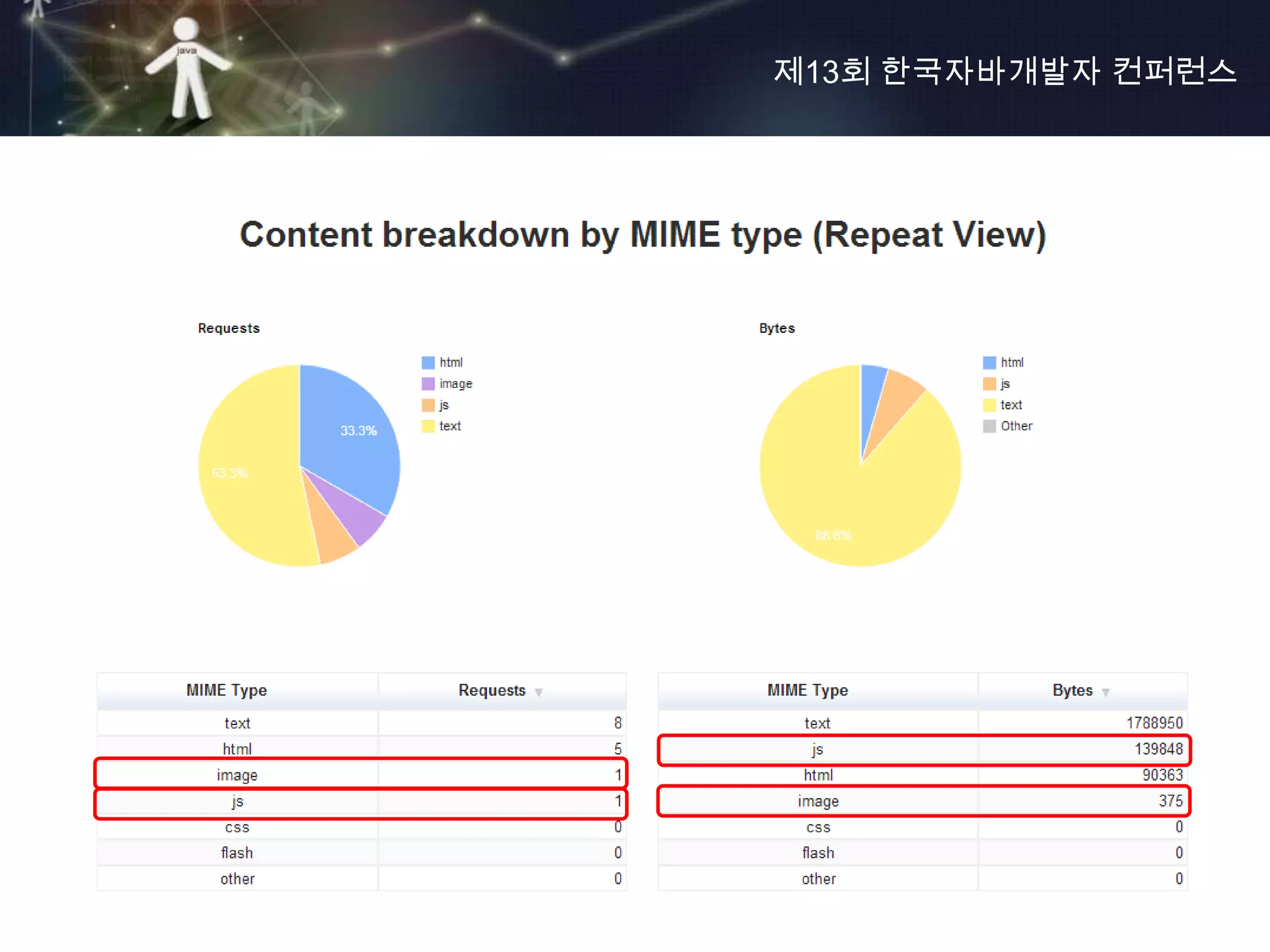 제13회 한국자바개발자 컨퍼런스
 