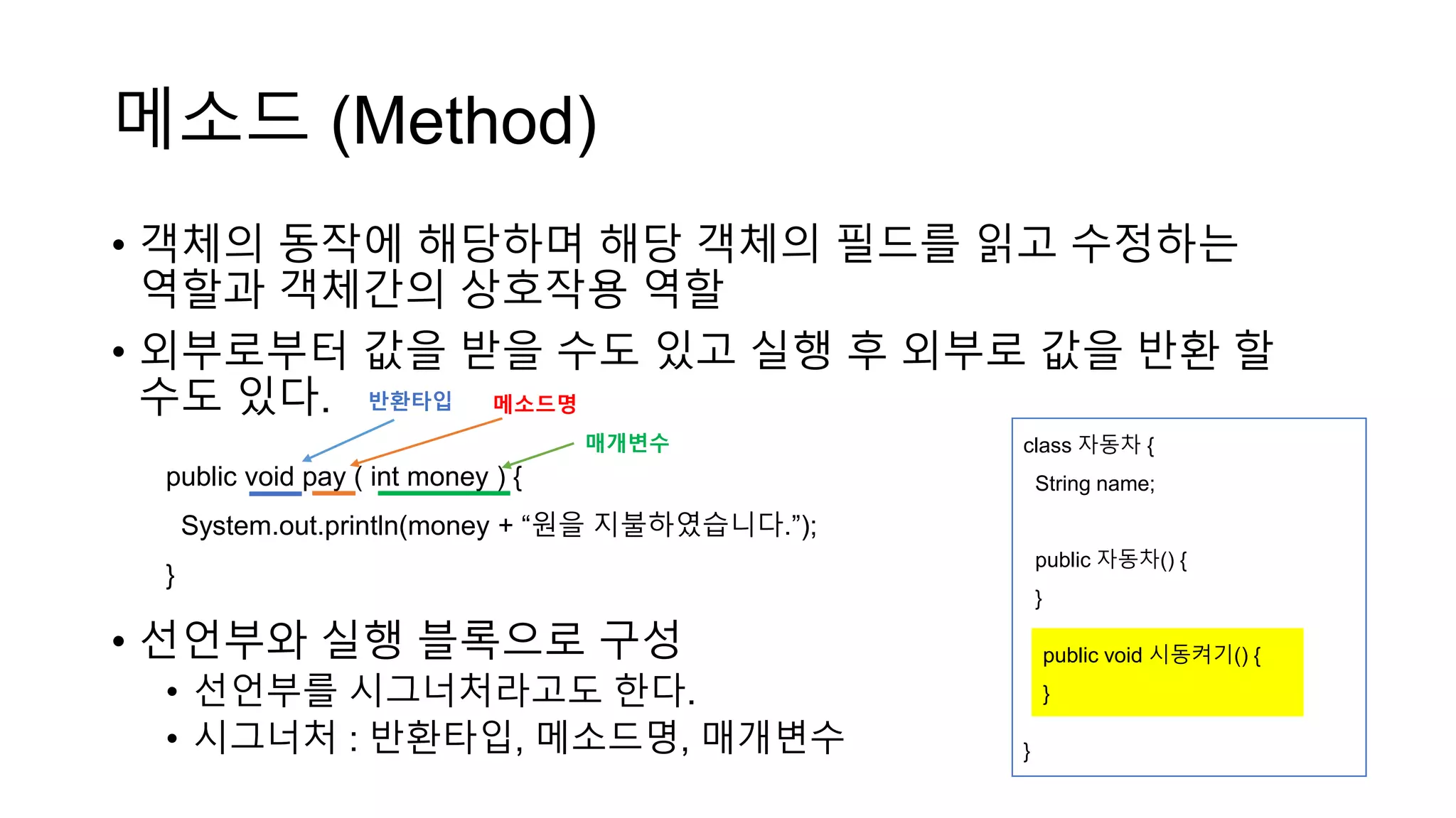 메소드 (Method)
• 객체의 동작에 해당하며 해당 객체의 필드를 읽고 수정하는
역할과 객체간의 상호작용 역할
• 외부로부터 값을 받을 수도 있고 실행 후 외부로 값을 반환 할
수도 있다.
• 선언부와 실행 블록으로 구성
• 선언부를 시그너처라고도 한다.
• 시그너처 : 반환타입, 메소드명, 매개변수
public void pay ( int money ) {
System.out.println(money + “원을 지불하였습니다.”);
}
반환타입 메소드명
매개변수 class 자동차 {
String name;
public 자동차() {
}
}
public void 시동켜기() {
}
 
