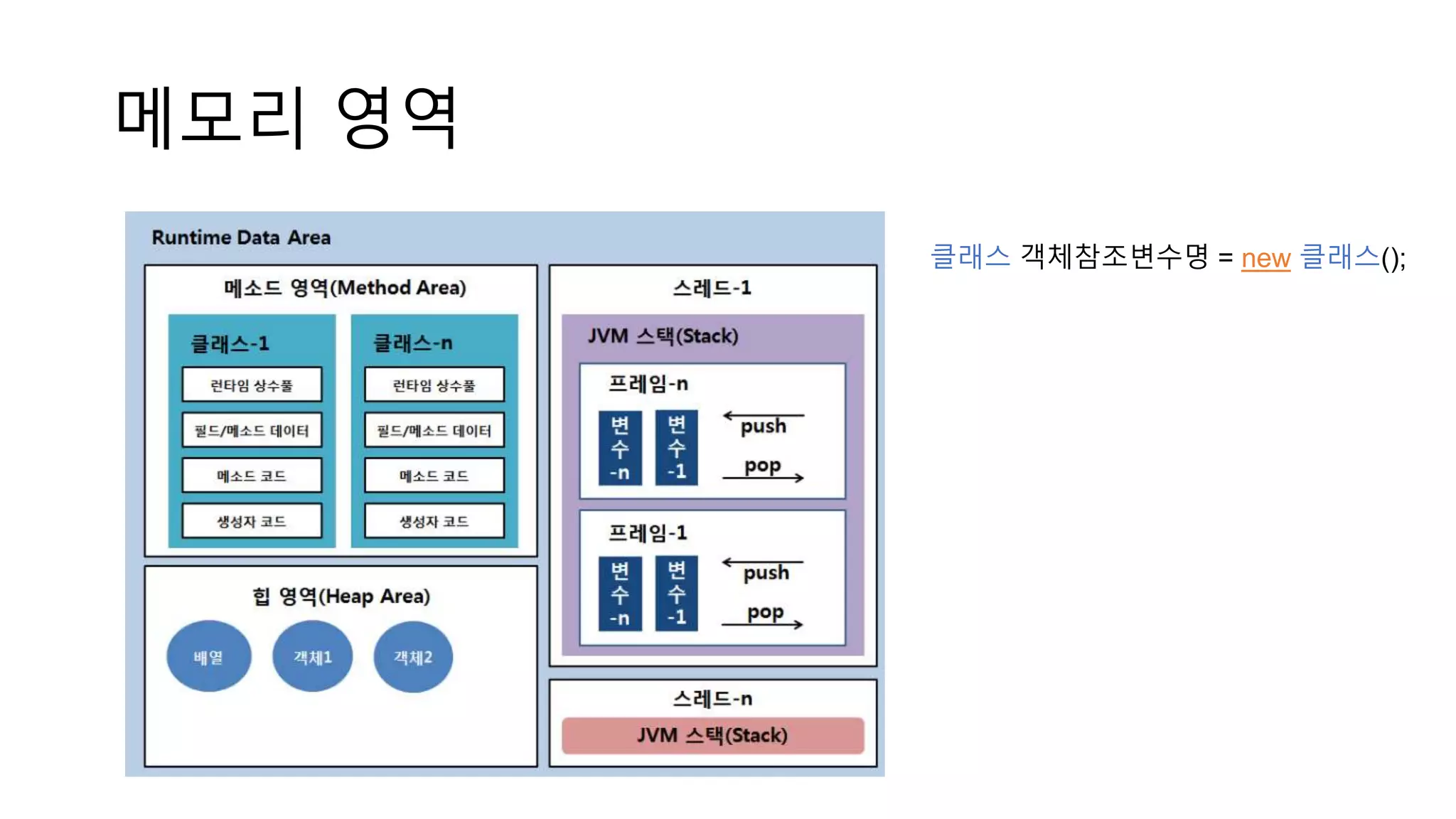 메모리 영역
클래스 객체참조변수명 = new 클래스();
 