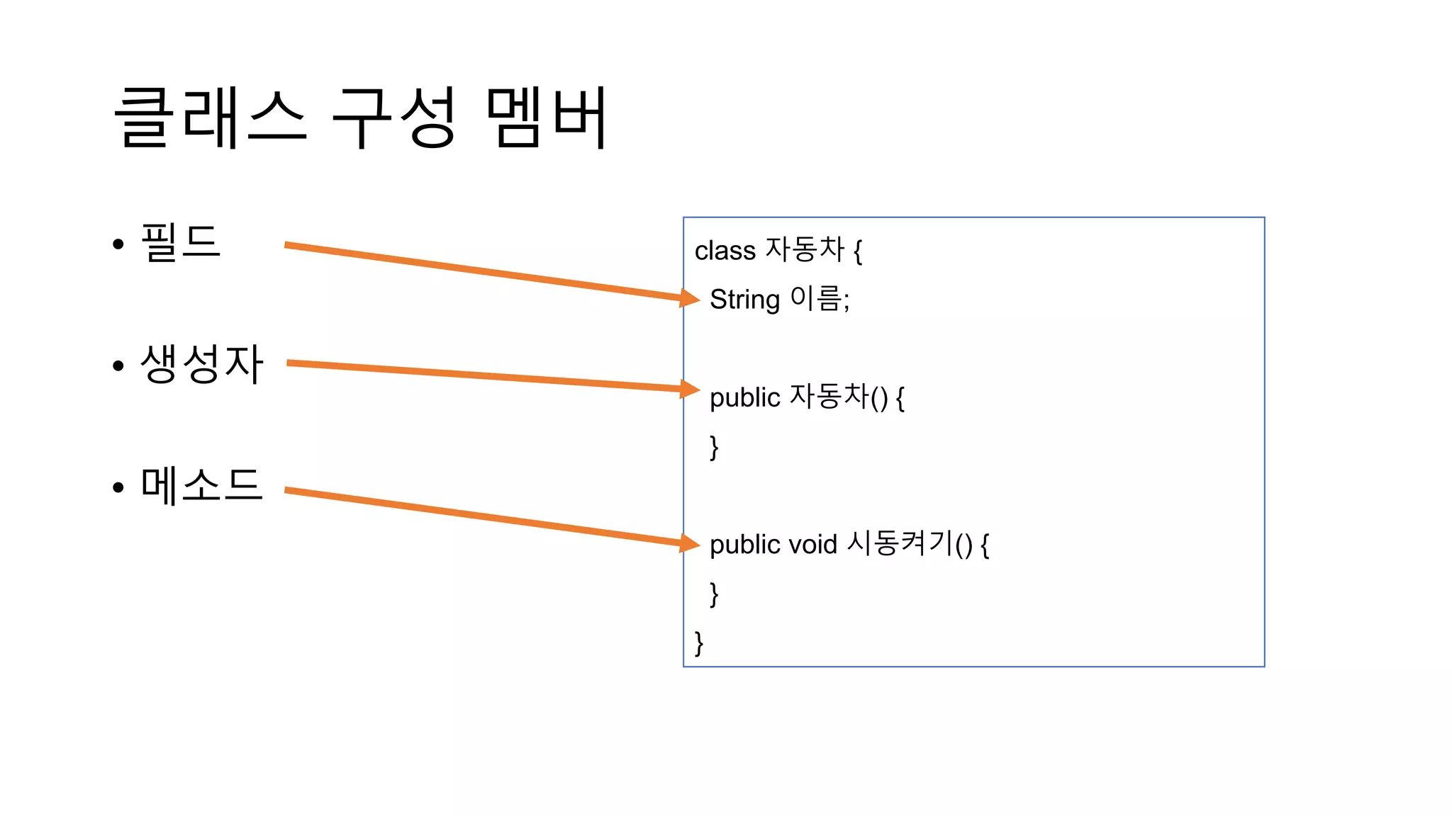 클래스 구성 멤버
• 필드
• 생성자
• 메소드
class 자동차 {
String 이름;
public 자동차() {
}
public void 시동켜기() {
}
}
 