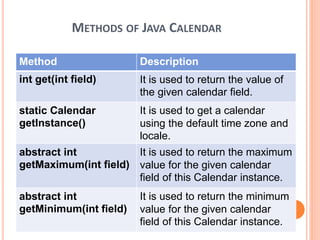 Java calendar | PPT