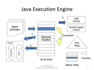 Technical Overview of Java Card | PPT