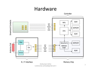Technical Overview of Java Card | PPT
