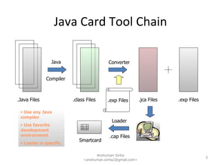 Java Card Tool Chain Anshuman Sinha <anshuman.sinha2@gmail.com> .Java Files .class Files .jca Files .exp Files Converter J...