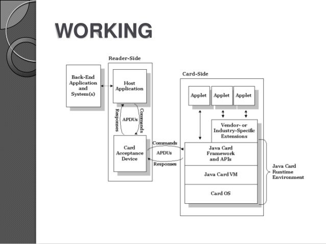 Java card