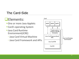 Javacard | PPT
