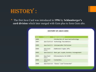 Java Card is a software technology that allows Java-based applications ...