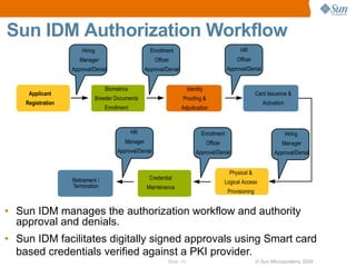 Sun IDM Authorization Workflow
                       Hiring                         Enrollment                           ...