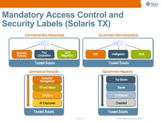 Mandatory Access Control and
Security Labels (Solaris TX)




                 Slide 15   © Sun Microsystems 2009
 