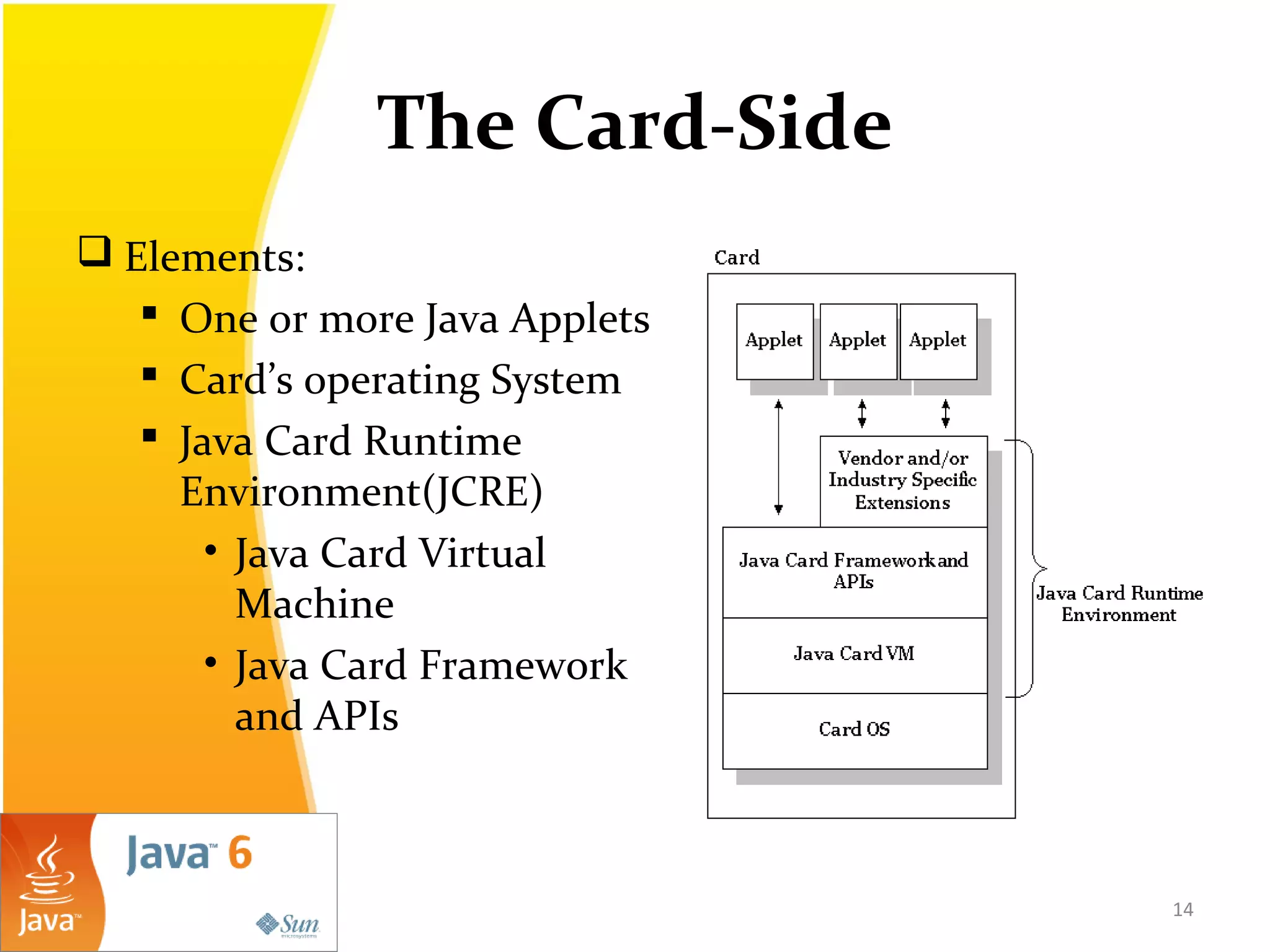 The Card-Side
 Elements:
 One or more Java Applets
 Card’s operating System
 Java Card Runtime
Environment(JCRE)
• Java Card Virtual
Machine
• Java Card Framework
and APIs
14
 