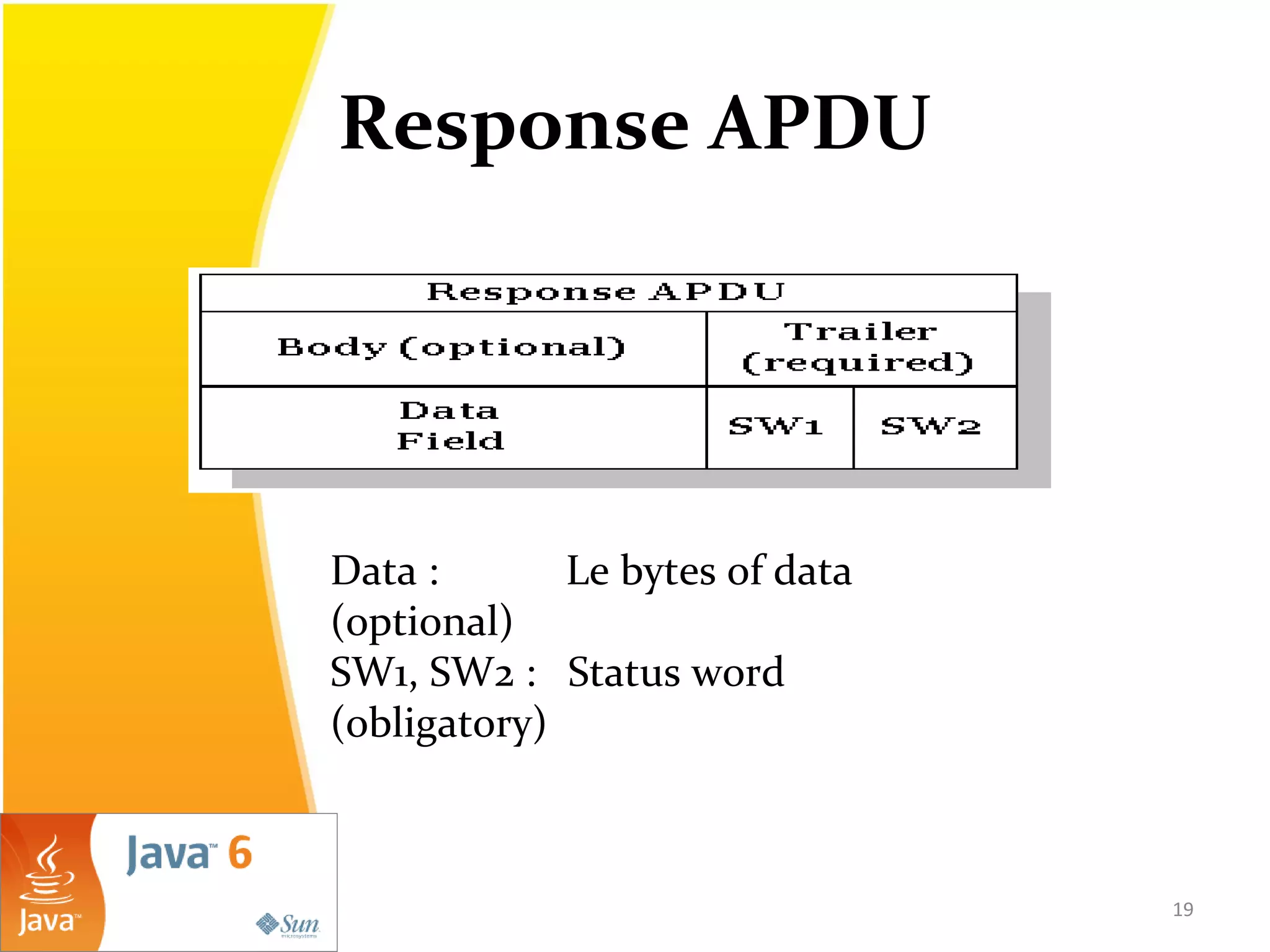 Response APDU
19
Data : Le bytes of data
(optional)
SW1, SW2 : Status word
(obligatory)
 