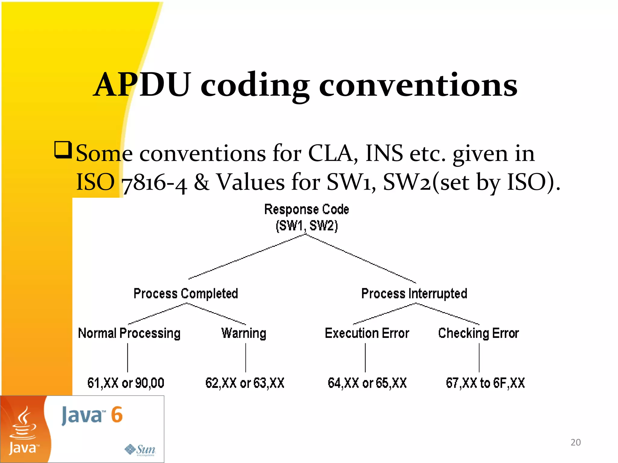 20
APDU coding conventions
Some conventions for CLA, INS etc. given in
ISO 7816-4 & Values for SW1, SW2(set by ISO).
 
