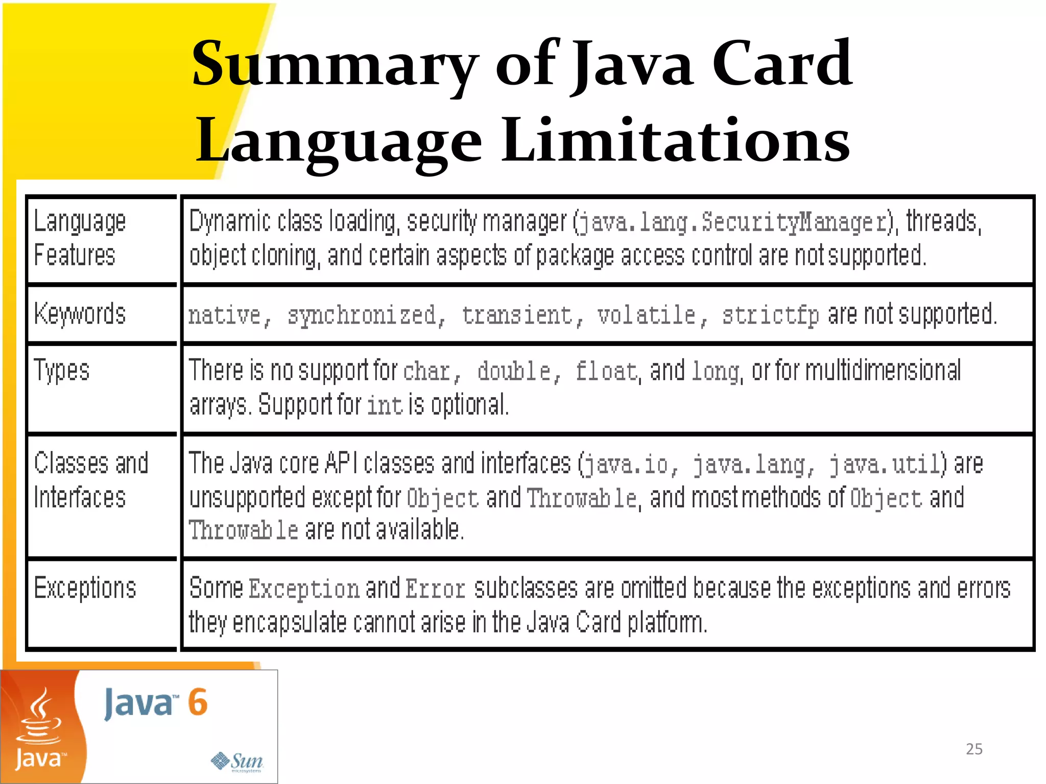 Summary of Java Card
Language Limitations
25
 
