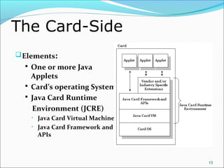 Java card technology | PPT