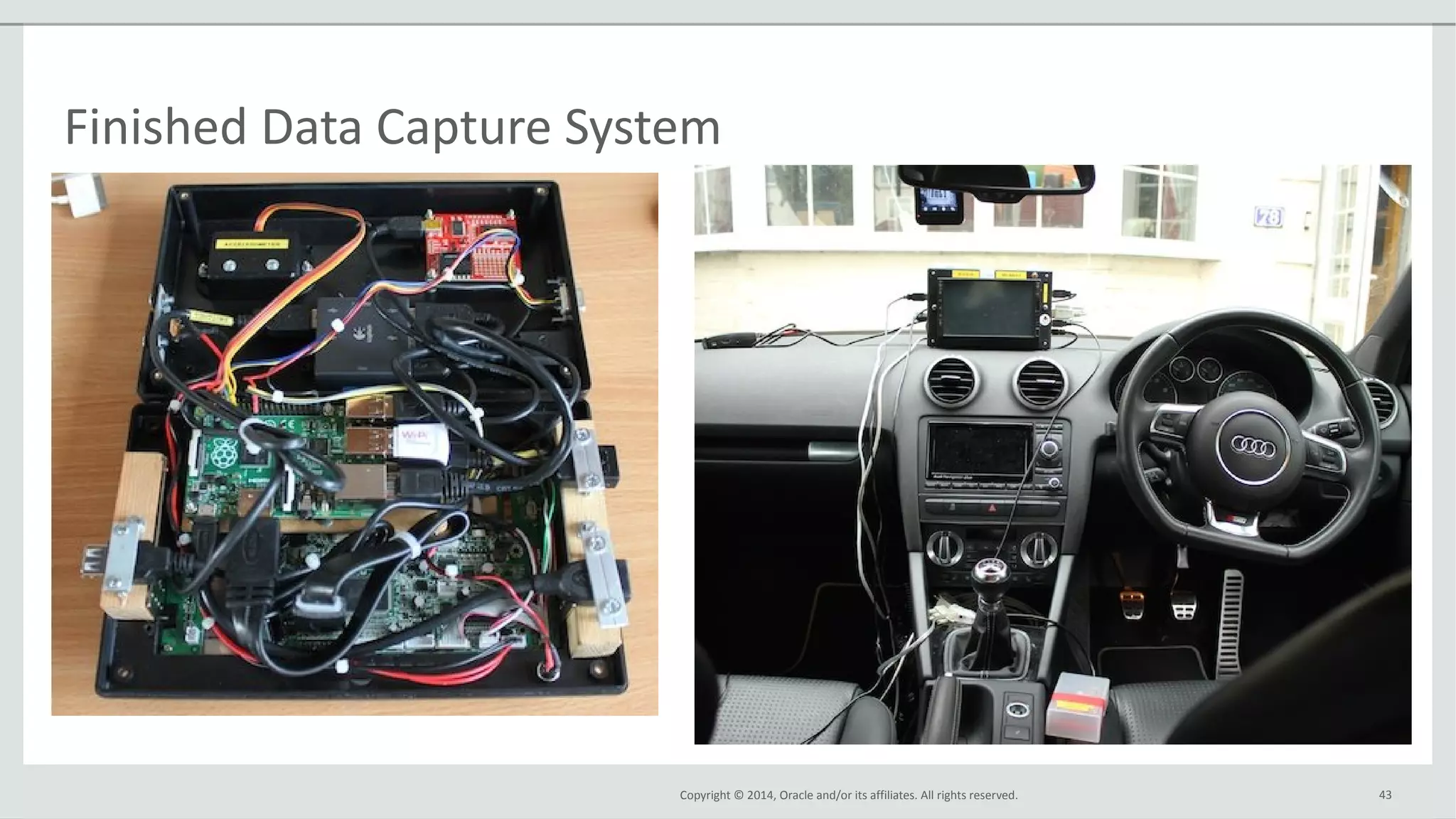 Copyright © 2014, Oracle and/or its affiliates. All rights reserved. 43
Finished Data Capture System
 