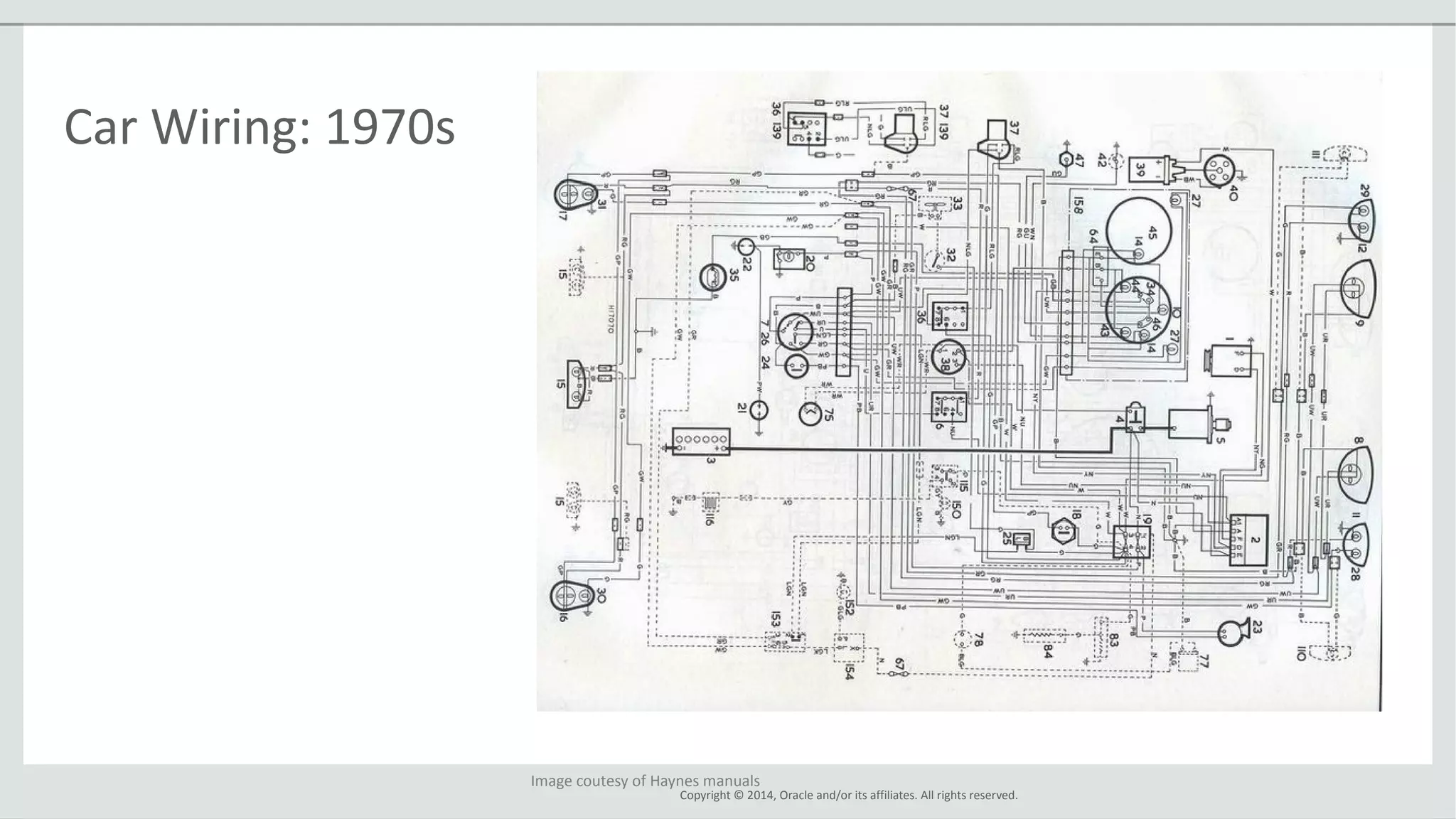 Copyright © 2014, Oracle and/or its affiliates. All rights reserved.
Car Wiring: 1970s
Image coutesy of Haynes manuals
 