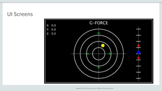 Copyright © 2014, Oracle and/or its affiliates. All rights reserved.
UI Screens
 