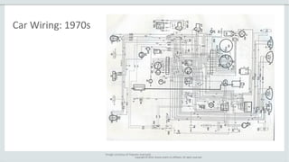 Copyright © 2014, Oracle and/or its affiliates. All rights reserved.
Car Wiring: 1970s
Image coutesy of Haynes manuals
 