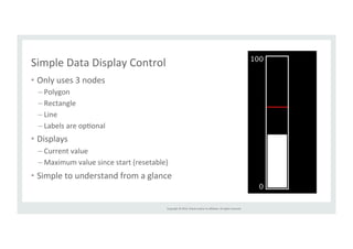 Copyright 
© 
2014, 
Oracle 
and/or 
its 
affiliates. 
All 
rights 
reserved. 
Simple 
Data 
Display 
Control 
• Only 
uses 
3 
nodes 
– Polygon 
– Rectangle 
– Line 
– Labels 
are 
opRonal 
• Displays 
– Current 
value 
– Maximum 
value 
since 
start 
(resetable) 
• Simple 
to 
understand 
from 
a 
glance 
 