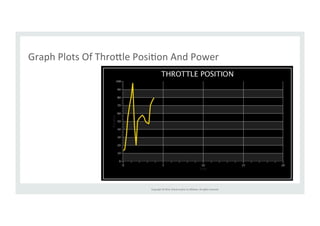 Graph 
Plots 
Of 
Thro>le 
PosiRon 
And 
Power 
Copyright 
© 
2014, 
Oracle 
and/or 
its 
affiliates. 
All 
rights 
reserved. 
 
