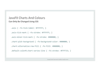 Copyright 
© 
2014, 
Oracle 
and/or 
its 
affiliates. 
All 
rights 
reserved. 
JavaFX 
Charts 
And 
Colours 
Can 
Only 
Be 
Changed 
Using 
CSS 
.axis 
{ 
-­‐fx-­‐tick-­‐label: 
#FFFFFF; 
} 
.axis-­‐tick-­‐mark 
{ 
-­‐fx-­‐stroke: 
#FFFFFF; 
} 
.axis-­‐minor-­‐tick-­‐mark 
{ 
-­‐fx-­‐stroke: 
#000000; 
} 
.chart-­‐plot-­‐background 
{ 
-­‐fx-­‐background-­‐color: 
#000000; 
} 
.chart-­‐alternative-­‐row-­‐fill 
{ 
-­‐fx-­‐fill: 
#000000; 
} 
.default-­‐color0.chart-­‐series-­‐line 
{ 
-­‐fx-­‐stroke: 
#FFFF33; 
} 
 