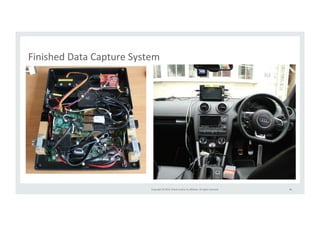 Finished 
Data 
Capture 
System 
Copyright 
© 
2014, 
Oracle 
and/or 
its 
affiliates. 
All 
rights 
reserved. 
48 
 