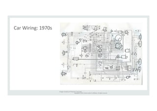 Copyright 
© 
2014, 
Oracle 
and/or 
its 
affiliates. 
All 
rights 
reserved. 
Car 
Wiring: 
1970s 
Image 
coutesy 
of 
Haynes 
manuals 
 