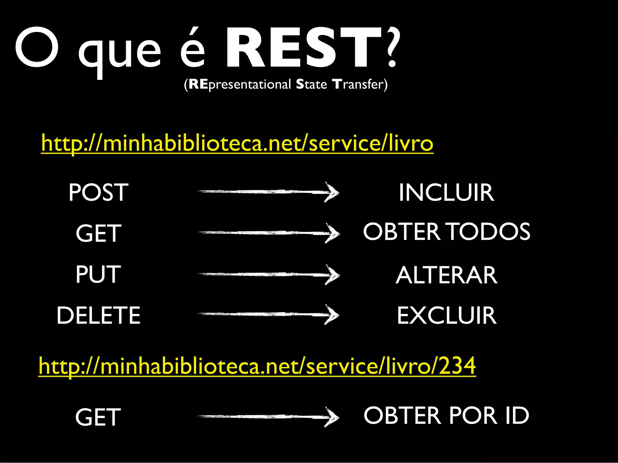 O que é REST? (REpresentational State Transfer)



http://minhabiblioteca.net/service/livro
   POST                                           INCLUIR
   GET                                    OBTER TODOS
   PUT                                            ALTERAR
 DELETE                                           EXCLUIR
http://minhabiblioteca.net/service/livro/234

   GET                                    OBTER POR ID
 