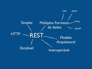 XML     JSON



                                        HTML
       Simples   Múltiplos Formatos
                      de dados          JSONP

HTTP
            REST             Modelo
                           Arquitetural
   Escalável
                      Interoperável
 