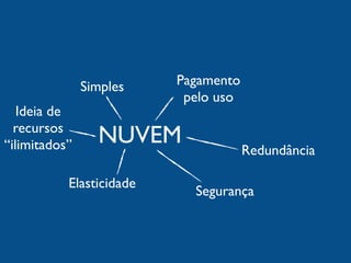Simples    Pagamento
                           pelo uso
   Ideia de
  recursos
“ilimitados”     NUVEM                Redundância

           Elasticidade
                            Segurança
 