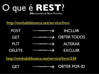 O que é REST? (REpresentational State Transfer)



http://minhabiblioteca.net/service/livro
   POST                                           INCLUIR
   GET                                    OBTER TODOS
   PUT                                            ALTERAR
 DELETE                                           EXCLUIR
http://minhabiblioteca.net/service/livro/234

   GET                                    OBTER POR ID
 