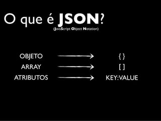 O que é JSON?(JavaScript Object Notation)




  OBJETO                                       {}
  ARRAY                                        []
 ATRIBUTOS                                  KEY:VALUE
 