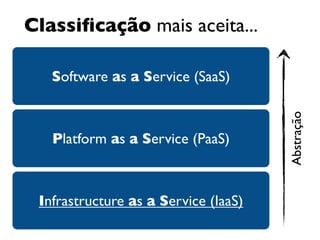 Classiﬁcação mais aceita...

   Software as a Service (SaaS)




                                      Abstração
   Platform as a Service (PaaS)



 Infrastructure as a Service (IaaS)
 