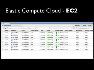 Elastic Compute Cloud - EC2
 